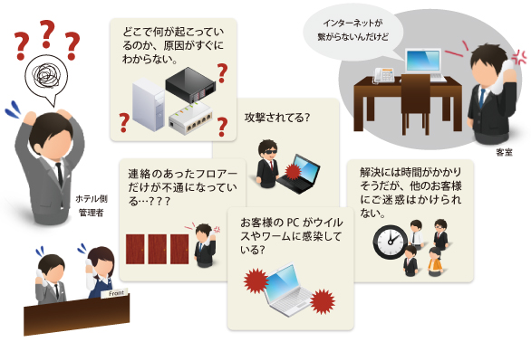 課題･問題