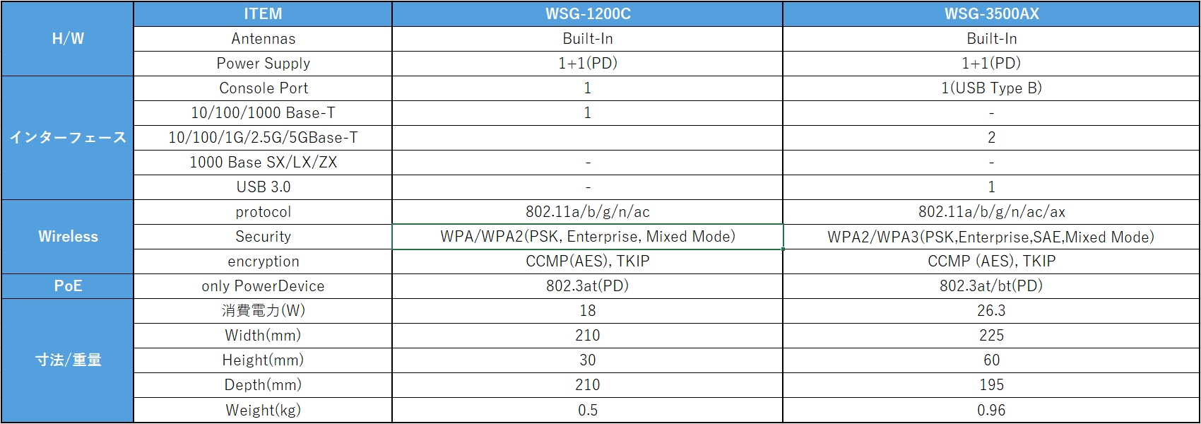 SubGateAP_Lineup_new
