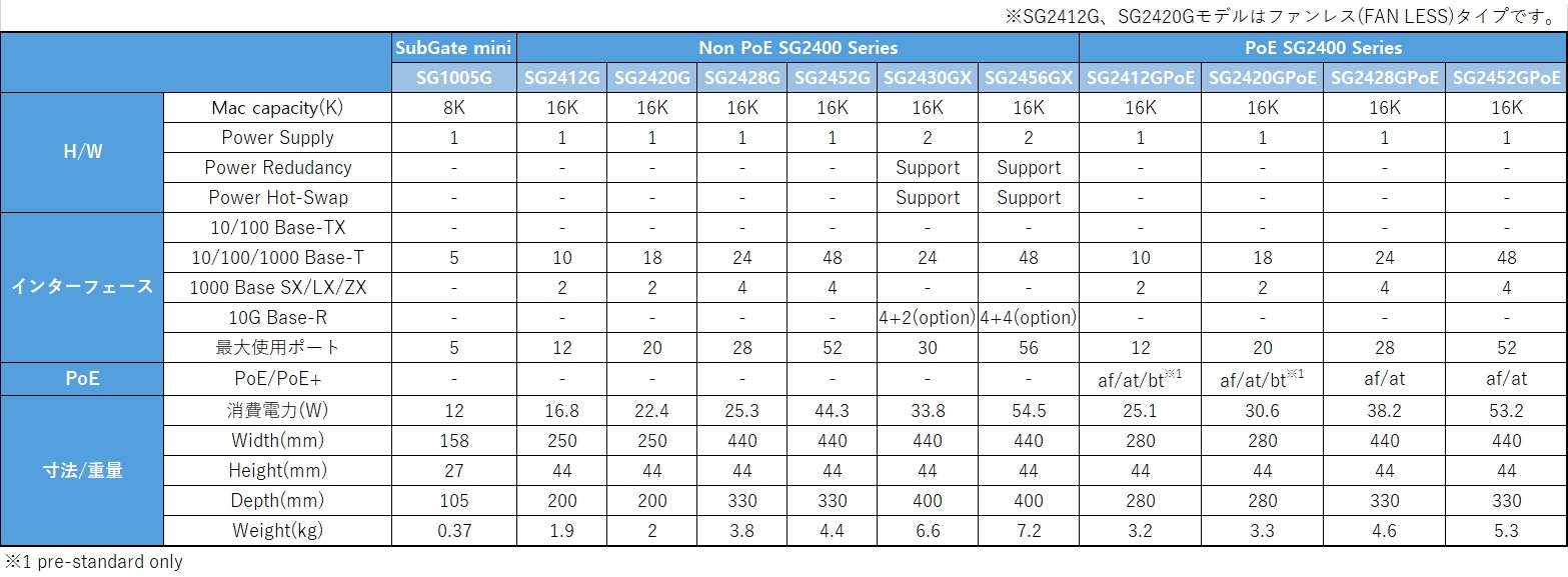l2l3_function2 SubGate Lineup