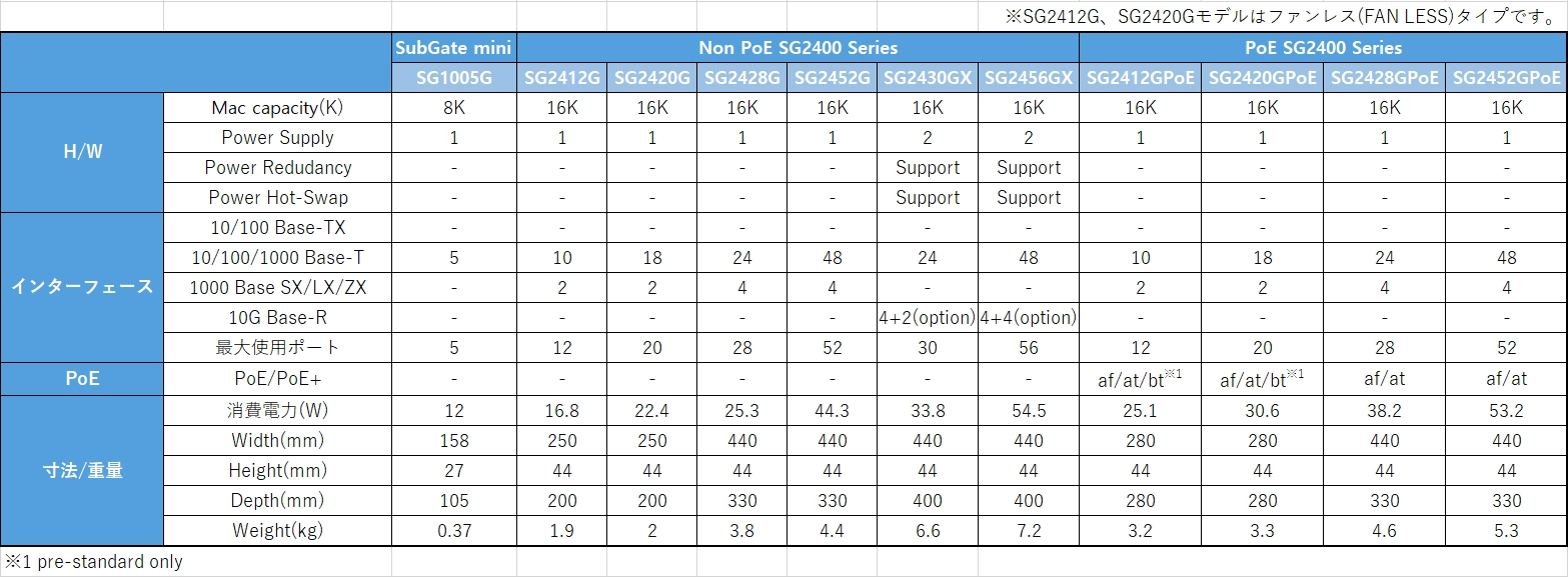 l2l3_function2 SubGate Lineup