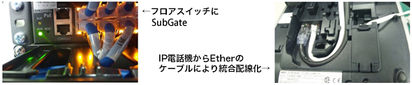 SubGateの導入・活用方法