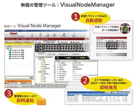 ウイルス感染したPCからの有害なトラフィックを、SubGateが遮断します。 ウイルス感染したPCからの有害なトラフィックを、SubGateが遮断します。