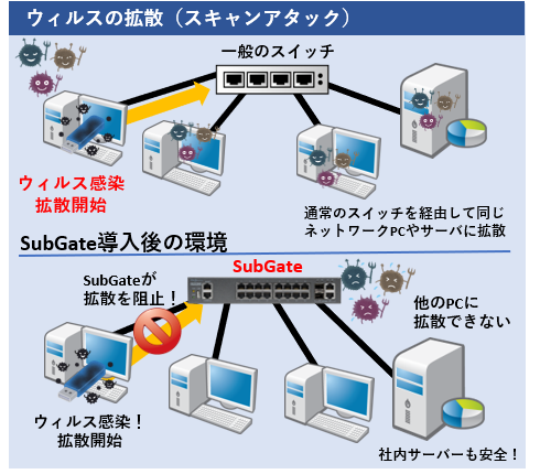 l2l3_function1 ウイルス拡散防止