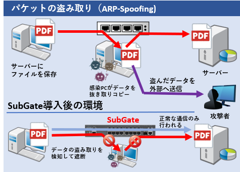 l2l3_function2 ARP-Spoofingの遮断